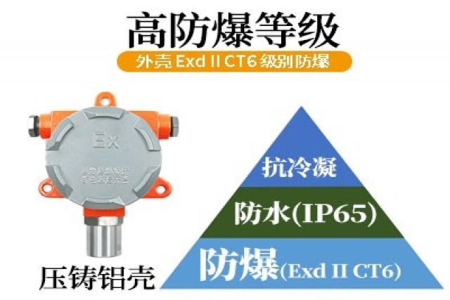 防爆式一氧化碳傳感器的選型與安裝指南